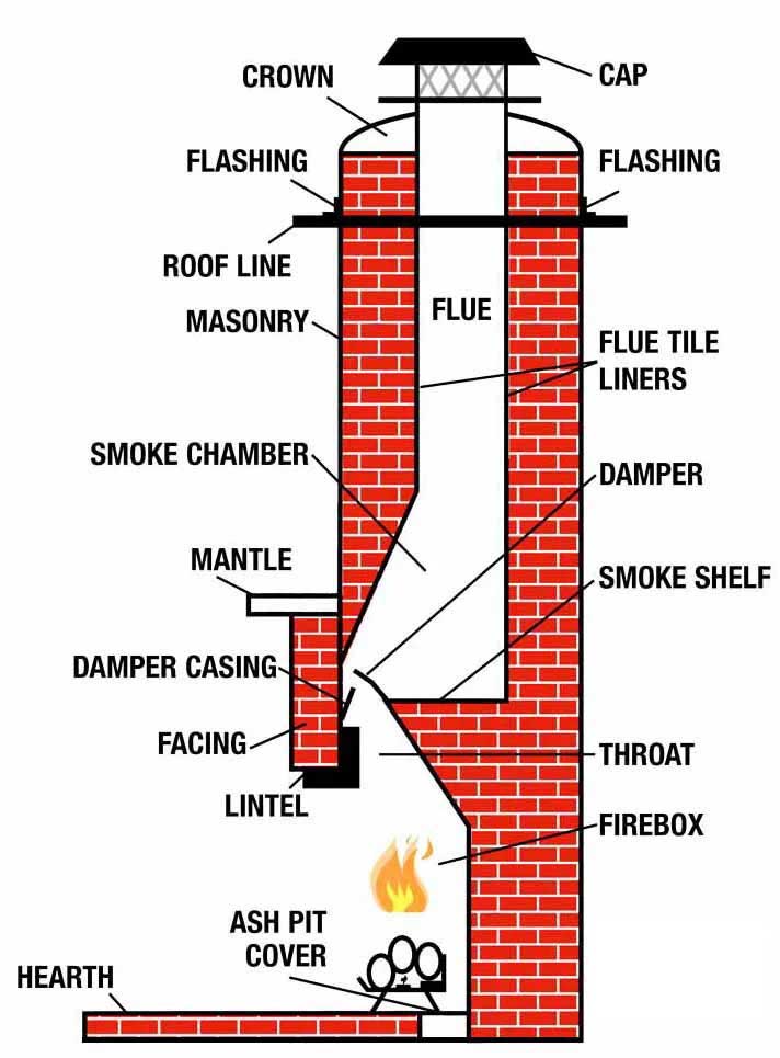 chimney chimney repair minneapolis